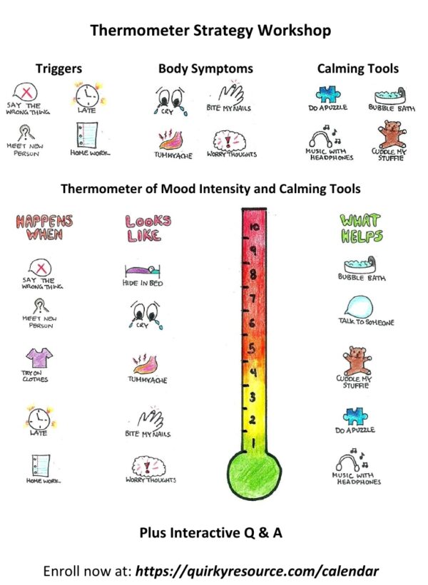 Thermometer Strategy Workshop - Thurs, Apr 27, 2023/ 6:30pm MST